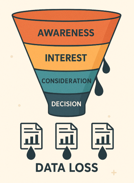 B2B lead generation infographic showing where great leads go cold in the marketing funnel